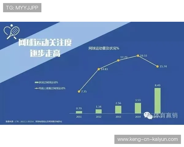 网球教练员继续教育平台上线，网球教练员继续教育平台上线时间